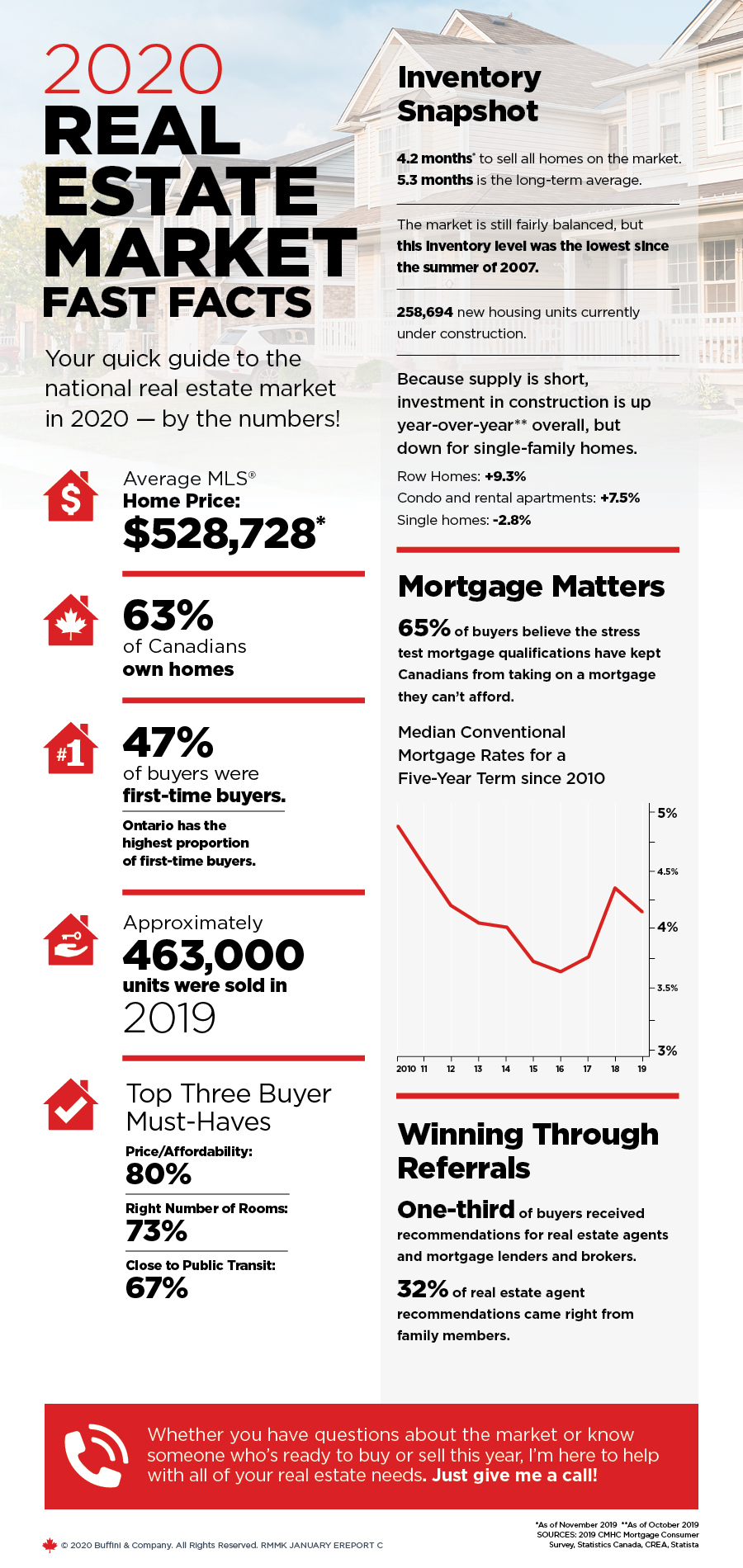 2020 Canadian Real Estate Market Facts